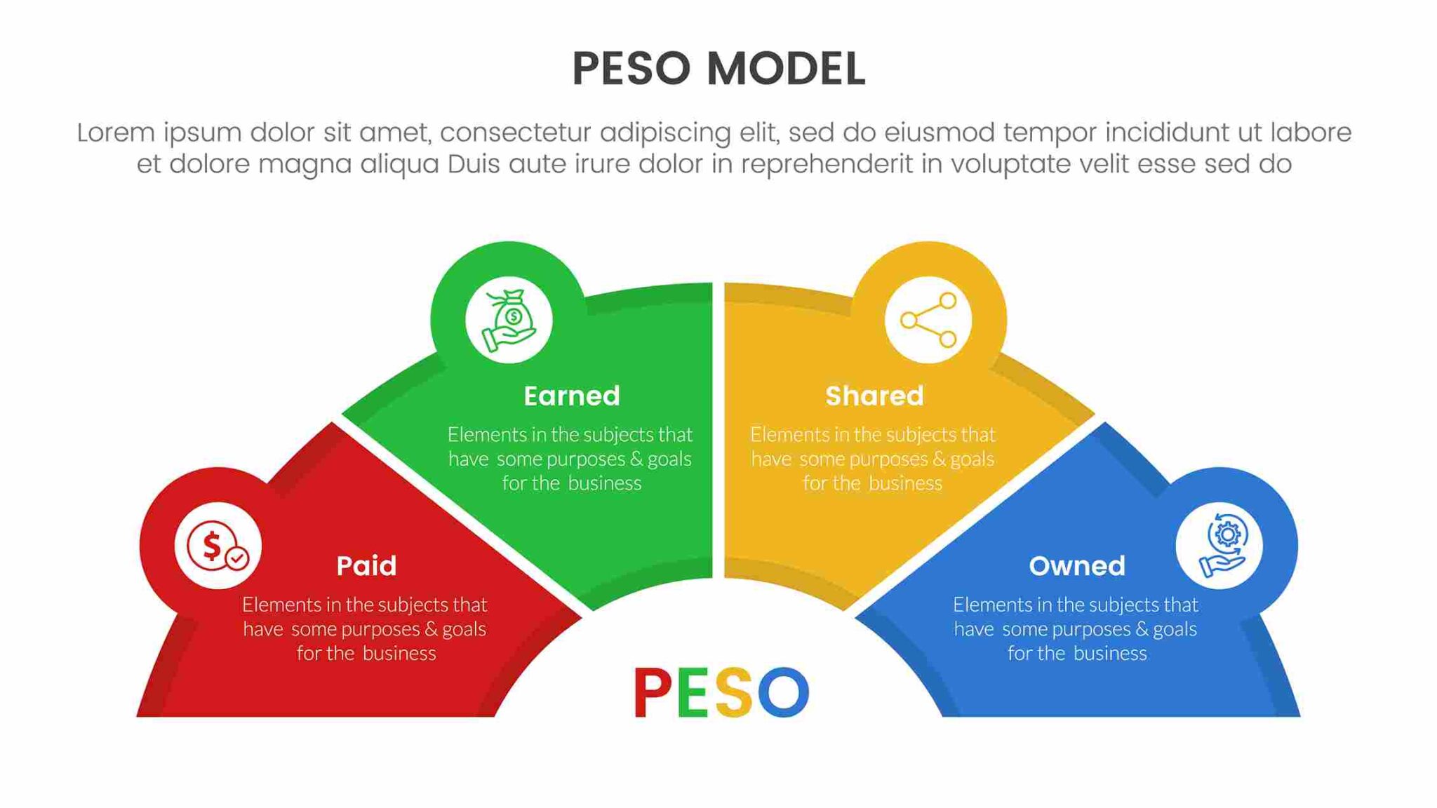 Paid, Owned,Earned, Shared Media คืออะไร นำมาใช้อย่างไร